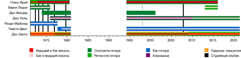 00 Eagles состав.webp