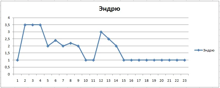 1 месяц Эндрю.webp