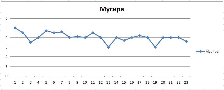 1 месяц Ирина.jpg