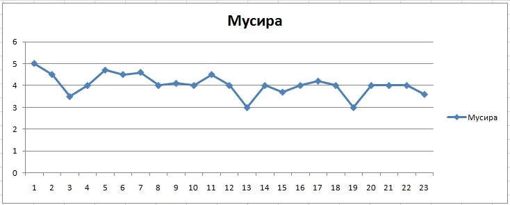 1 месяц Ирина.webp