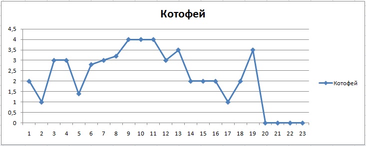 1 месяц Котофей.jpg