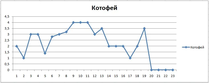 1 месяц Котофей.webp