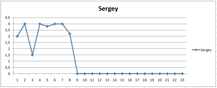 1 месяц Сергей.webp