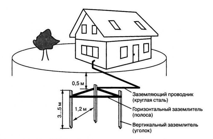 1-Tipovoe-zazemlyayushhee-ustrojstvo.jpeg