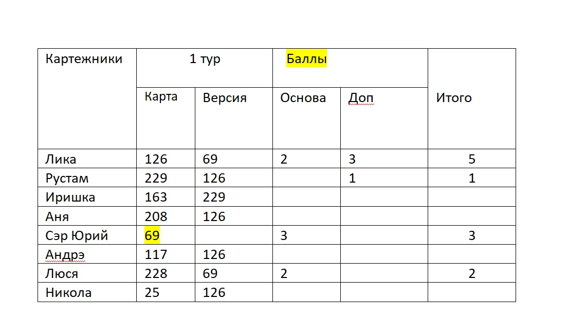 1 тур 2 круг баллы.png