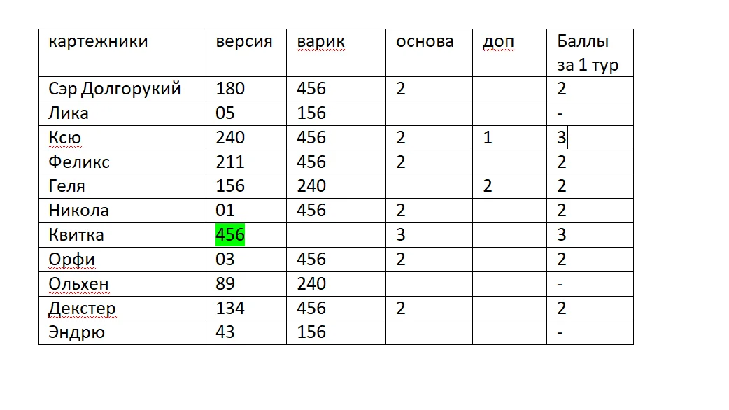 1 тур 3 игра .webp