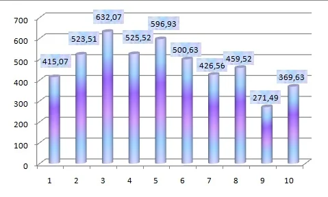 10 неделя недельные пробеги.webp