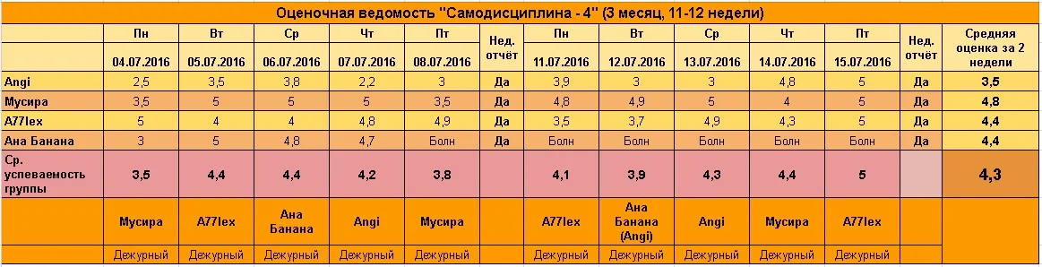 11-12 недели итоги.webp