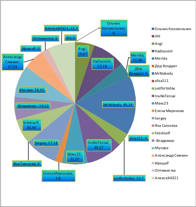 11 неделя график.webp
