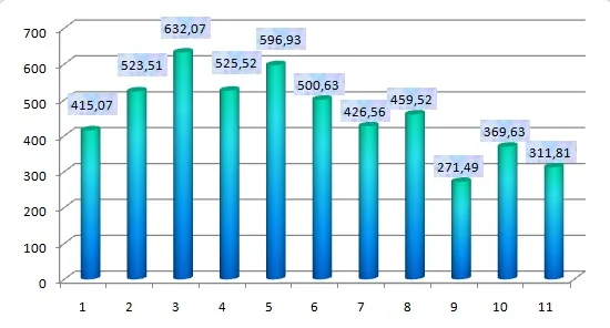11 неделя недельные пробеги.webp