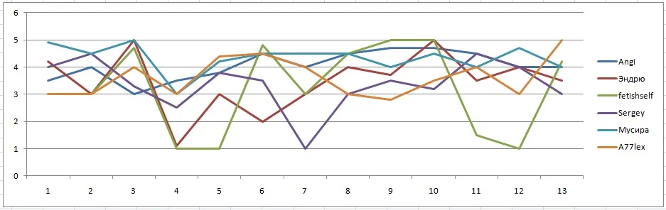 1я половина 3-го месяца.webp