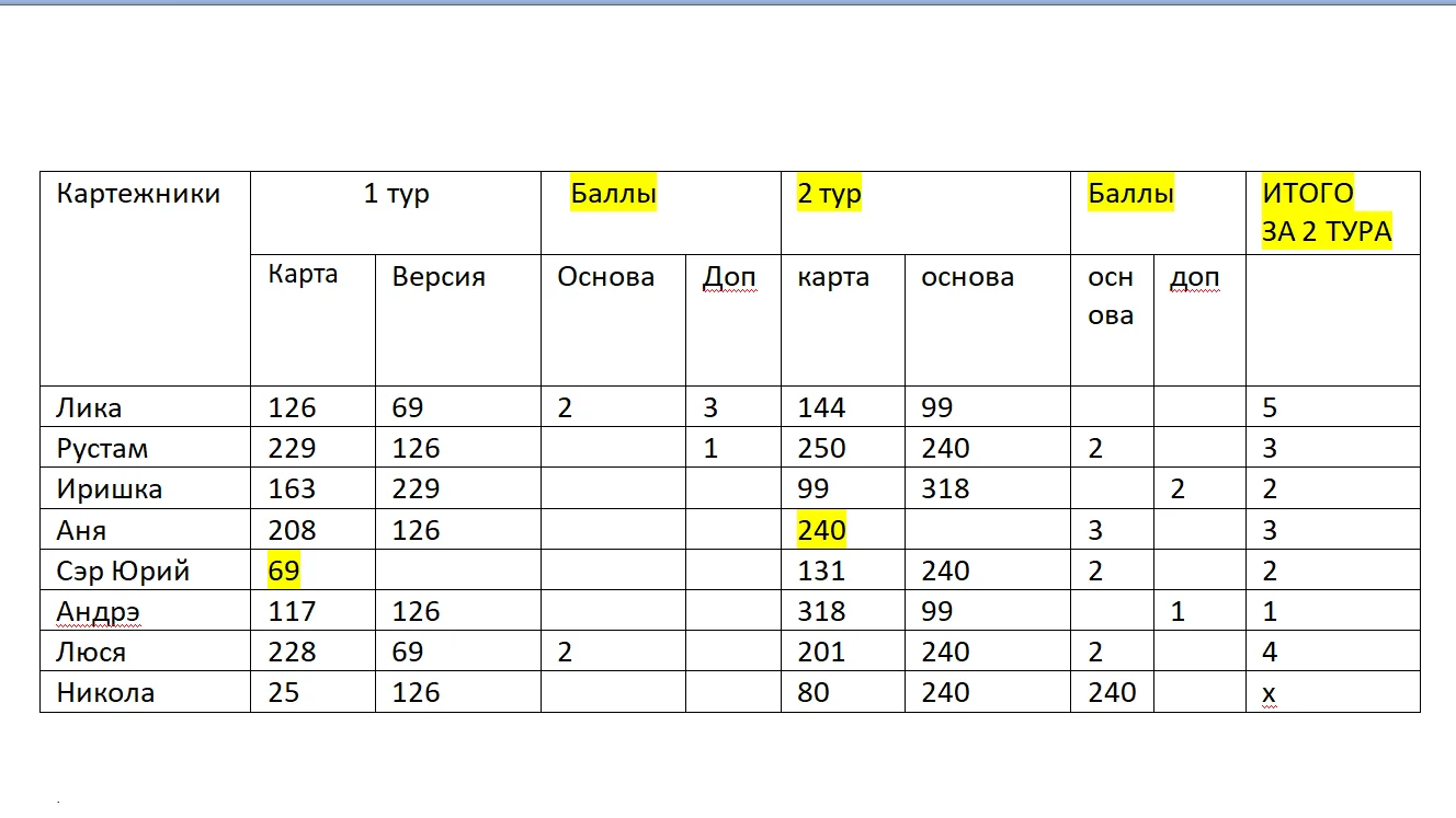 2 круг-2 тур баллы.webp