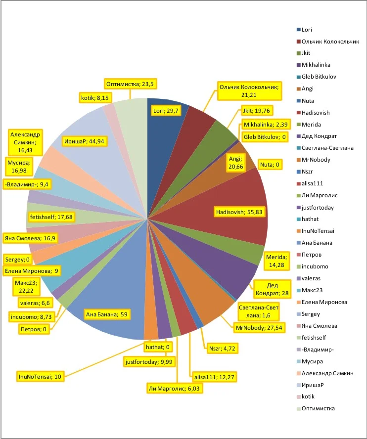 2 неделя график 100.webp