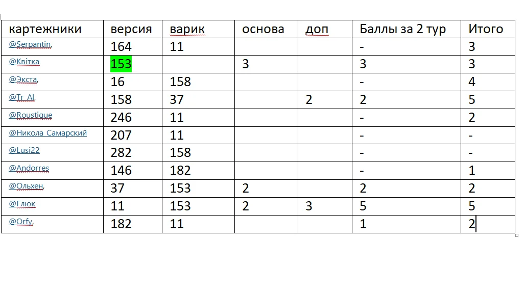 2 тур Серп).png