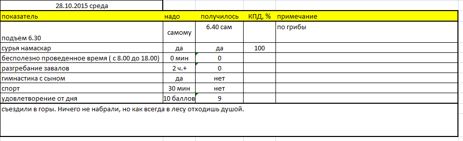 2015-10-29 13-30-12 Microsoft Excel - 28.10.xlsx.png