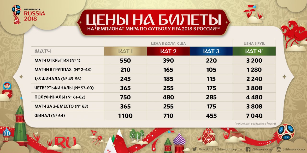 2018fwc_socialmedia_ticketing_ticketprices_ru.jpg