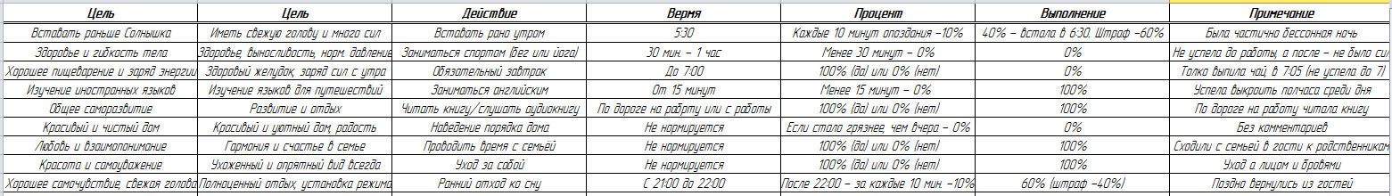 25.04.16 Сашина таблица.png