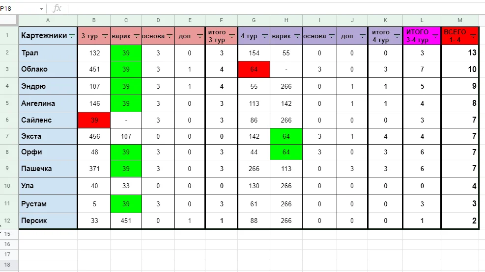 3-4 тур резы.webp