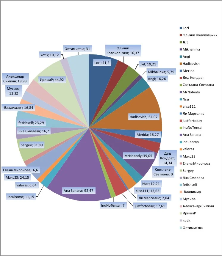 3 неделя график.webp
