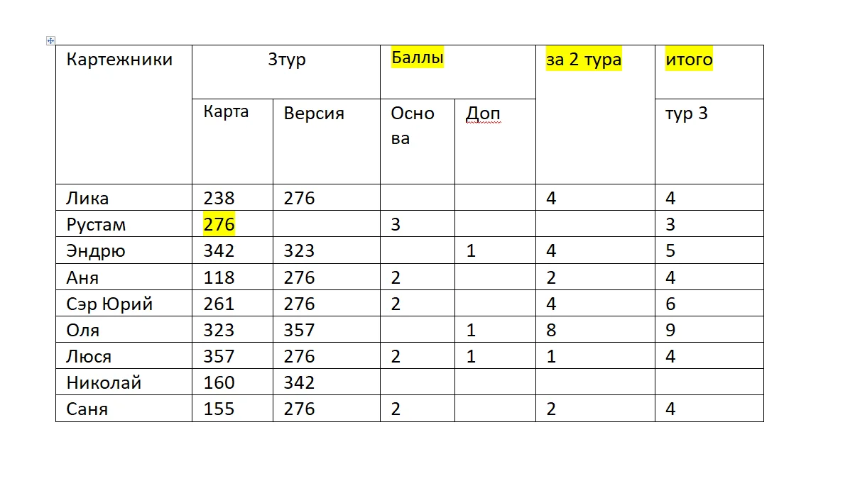 3 тур резы резы.webp