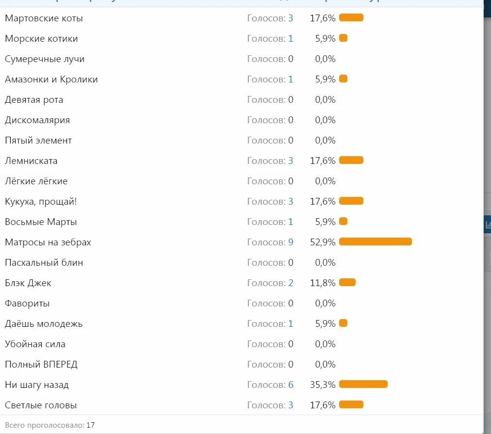 (4) 21_1 Команда  Страница 47  Форум бросающих курить и пить - Google Chrome.webp