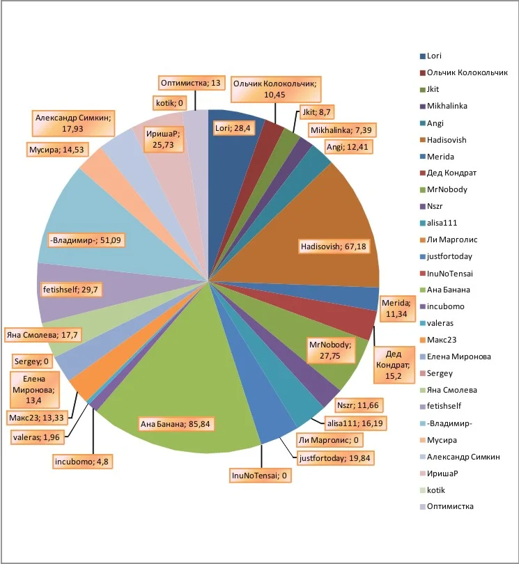 4 неделя график.webp