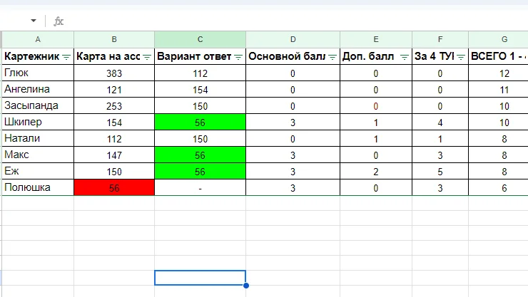 4 таблица.webp