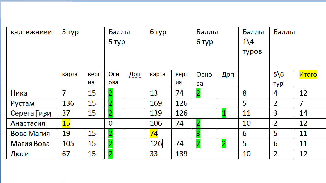 5-6раунд таблица.png