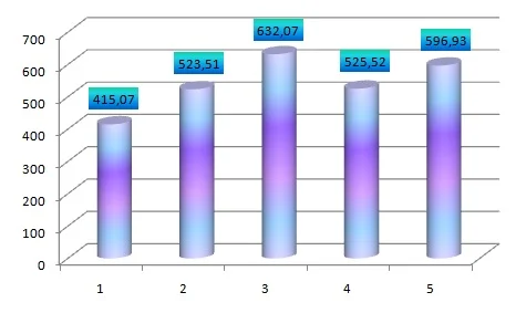 5 недель километраж общий.webp