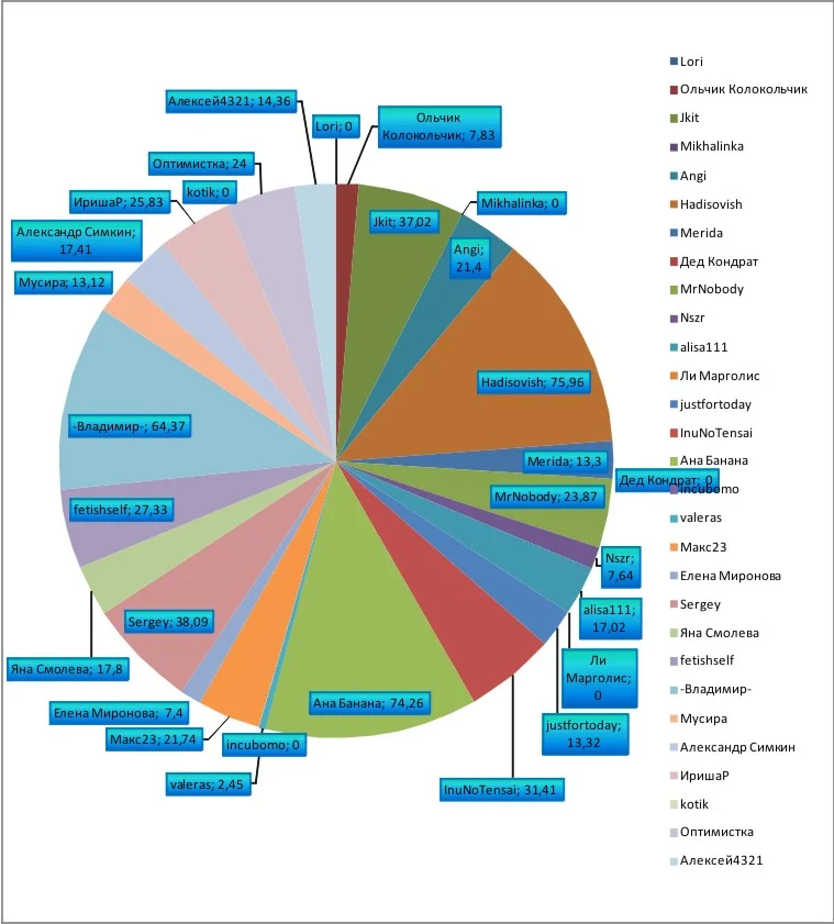 5 неделя график.webp