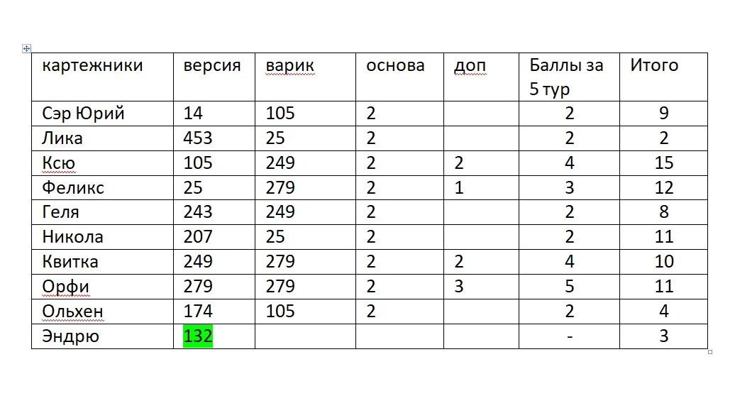 5 тур модеры Исправлено.webp