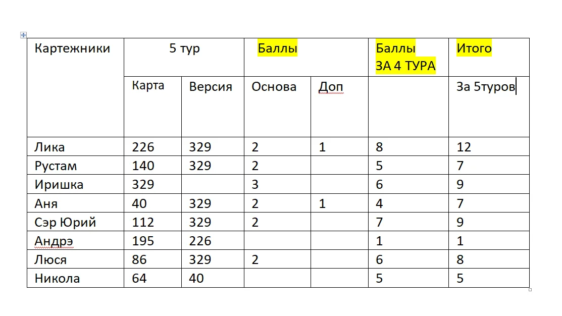 5 тур Второй круг.webp