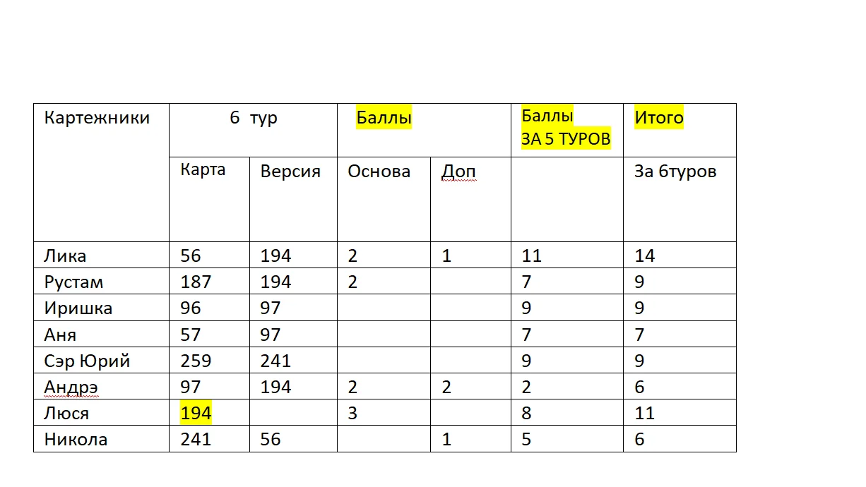 6 тур, исправленное.png