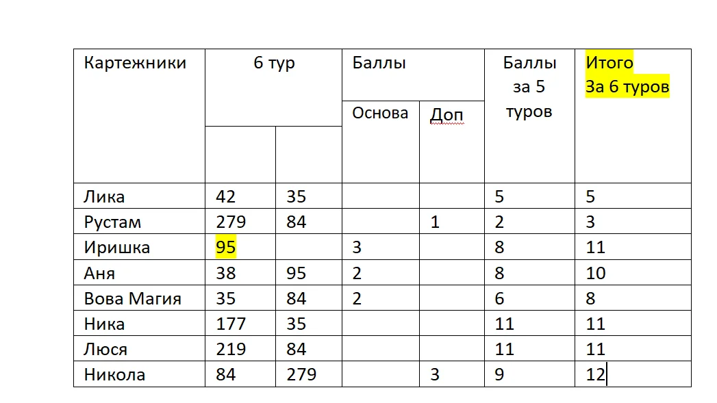 6 тур Кукуевка.webp