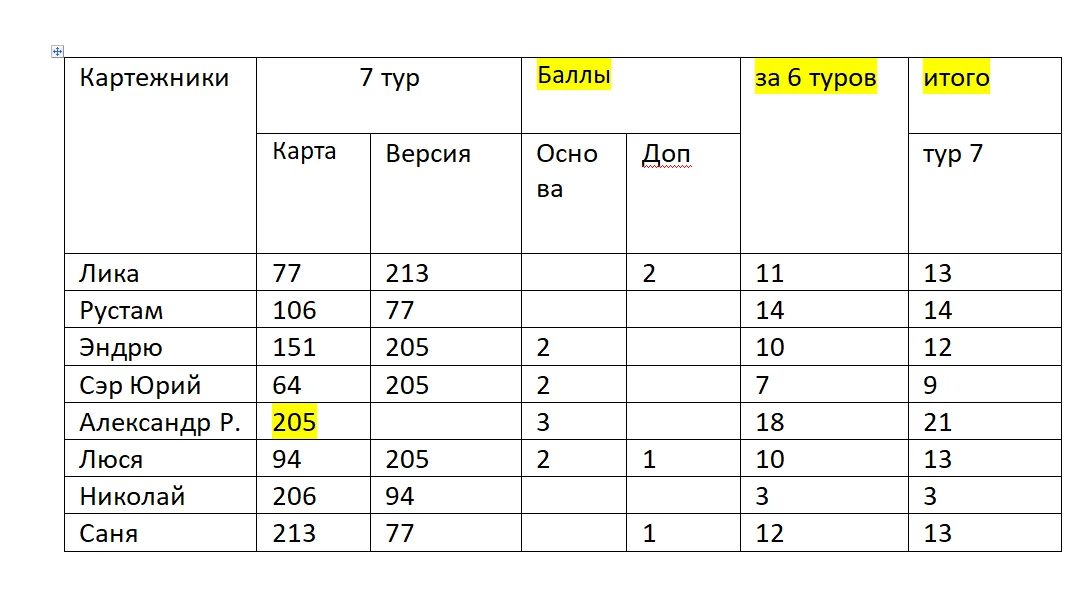 7 ТУР ПЕРЕД ФИНАЛОМ.webp