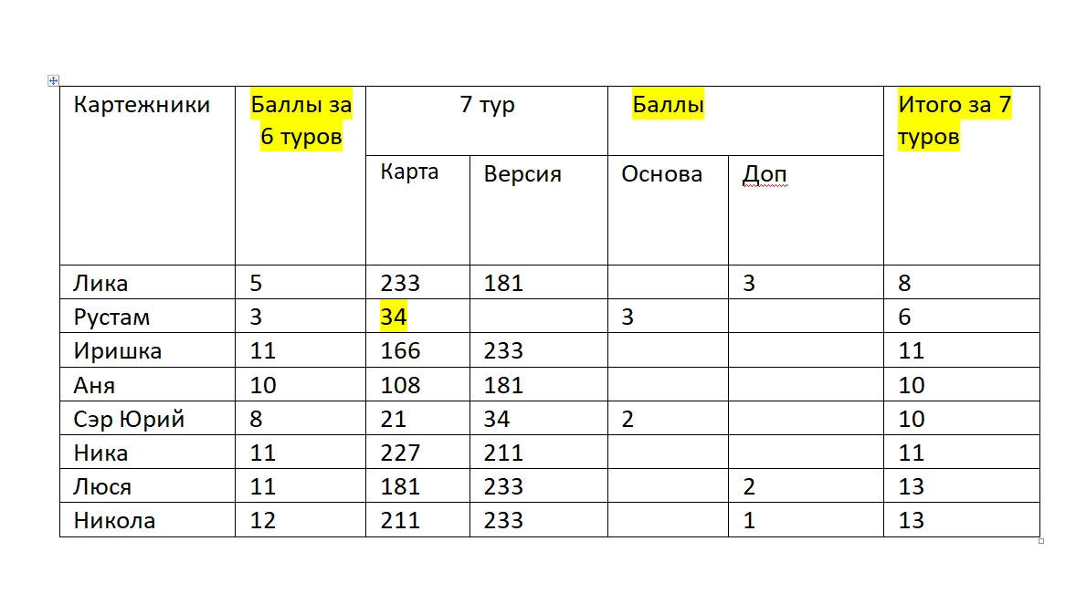 7 тур резы.png