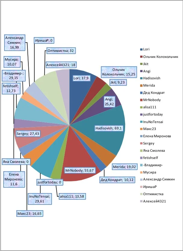 8 неделя график.webp