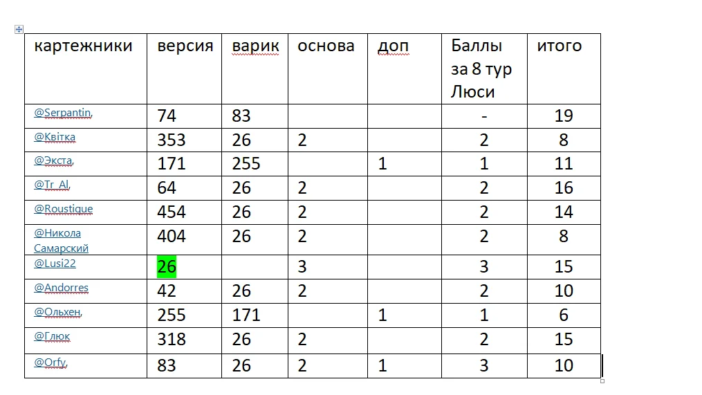 8 тур Люся.png