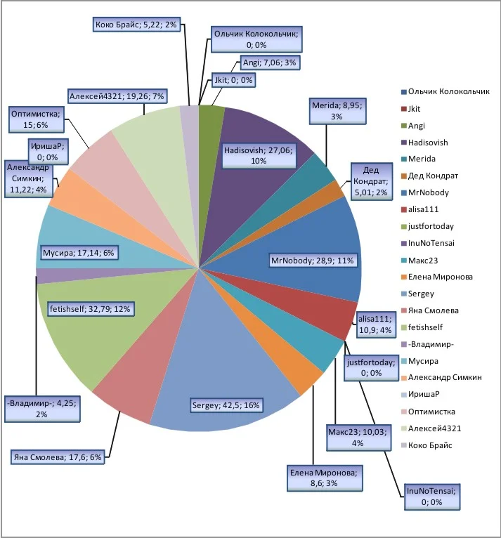 9 неделя график.webp