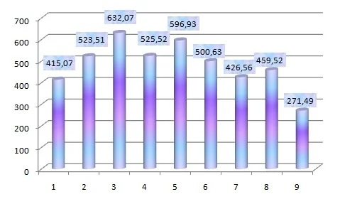9 неделя недельные пробеги.webp