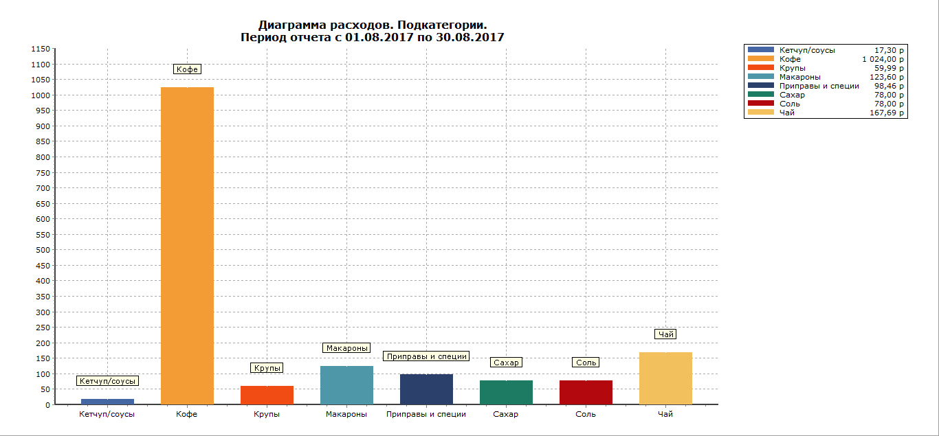 Август_2017_бакалея.jpg