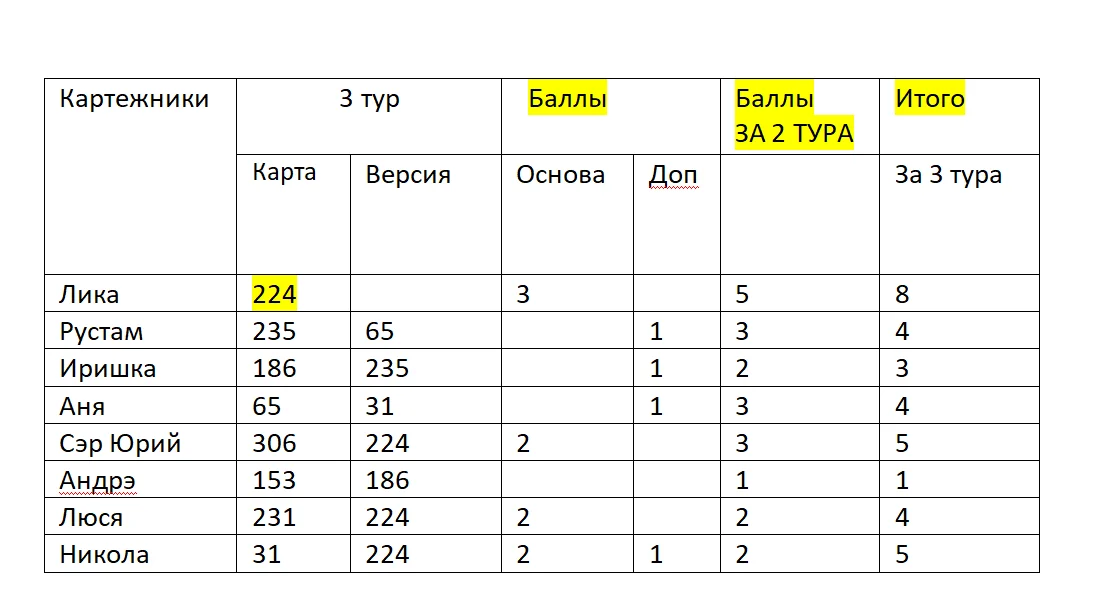 Баллы 3 тура Смотрим).webp