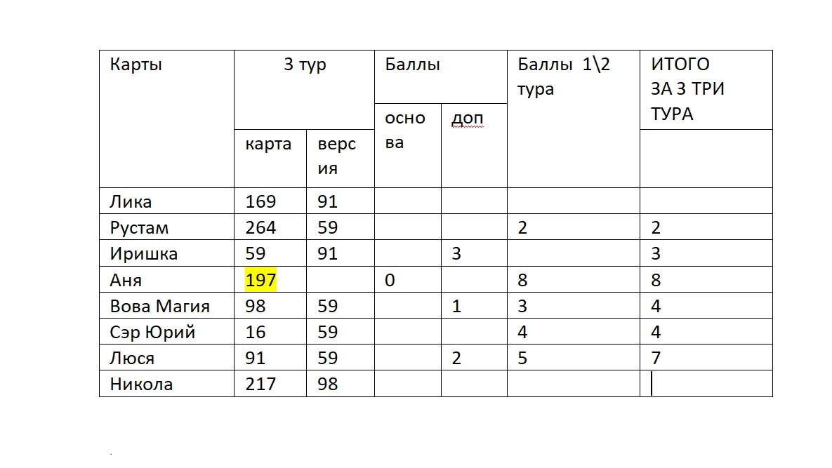 баллы за 3 тура.webp
