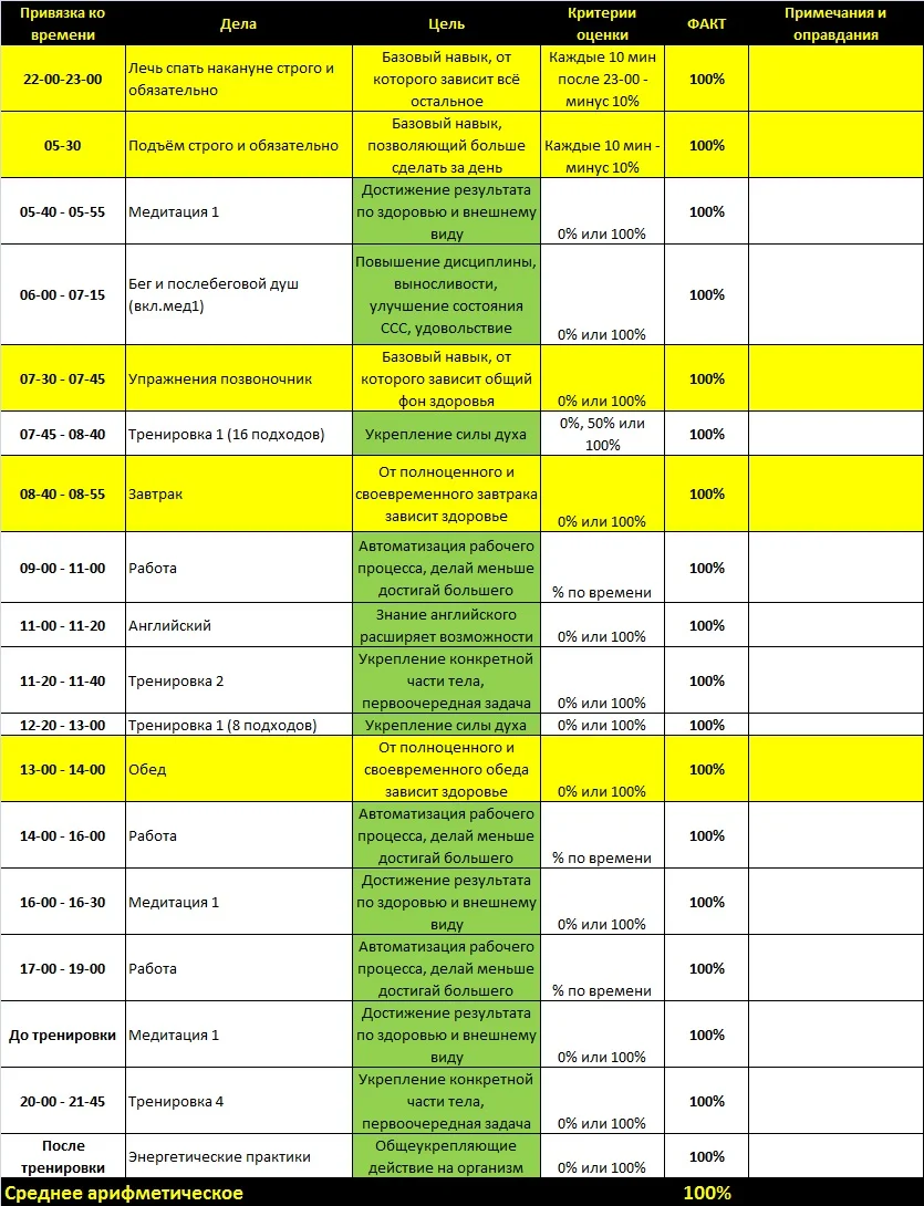 Базовые навыки.webp
