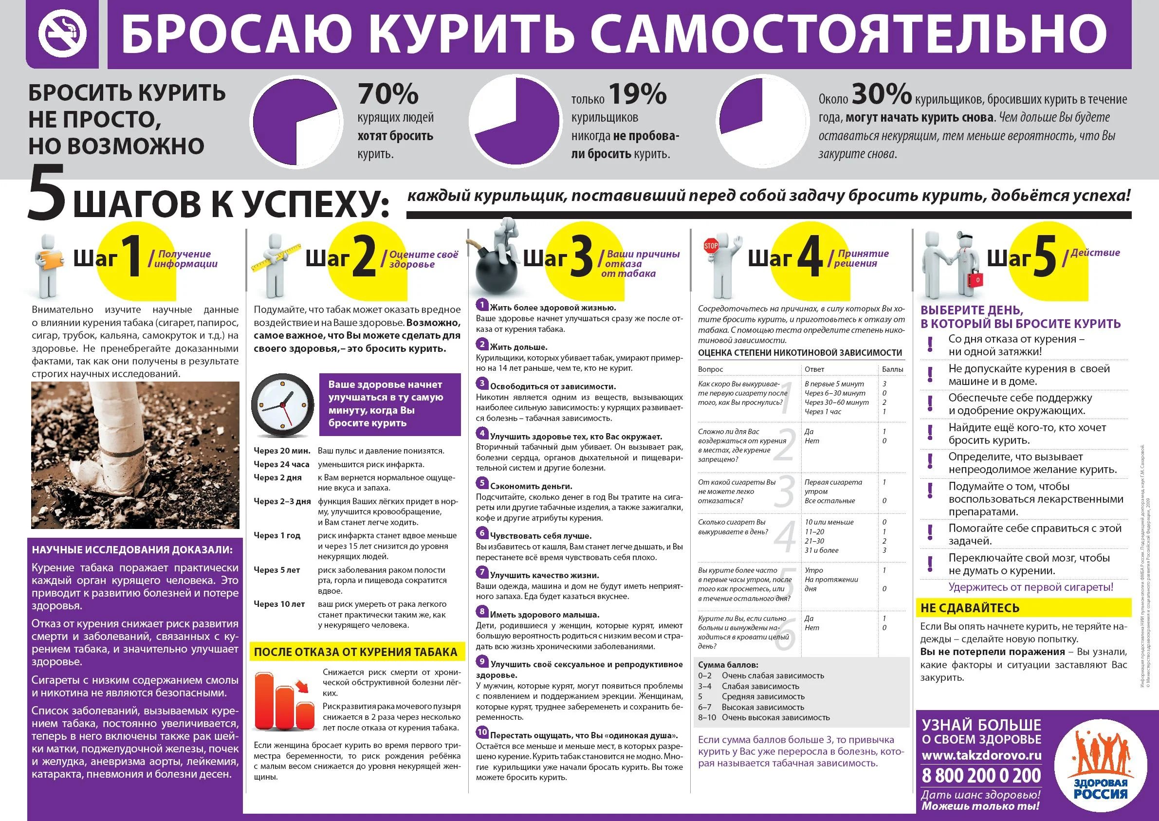бросай-курить-самостоятельно.webp
