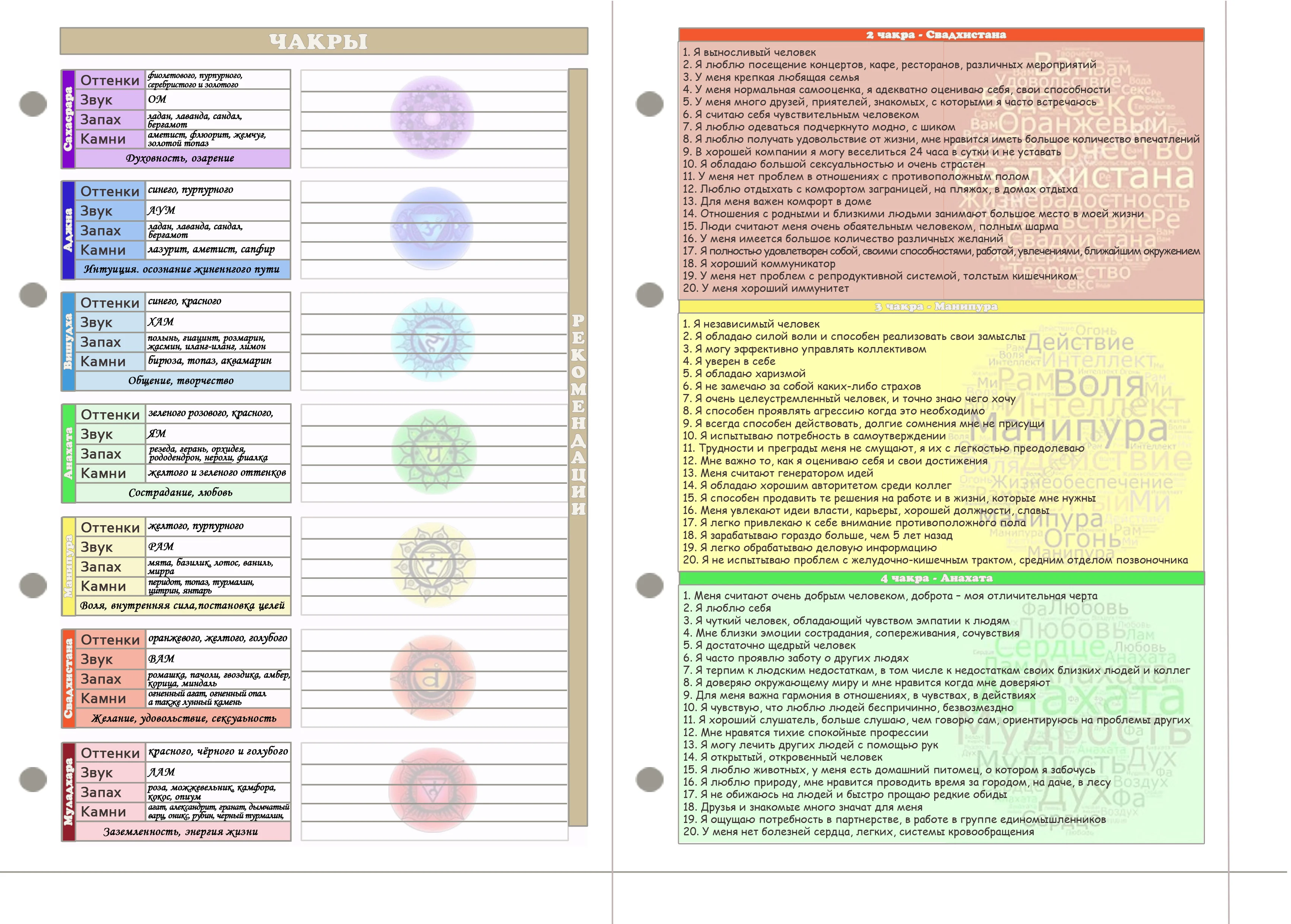 Чакры - лиц.webp