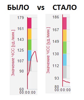 ЧСС 179 vs 186.jpg