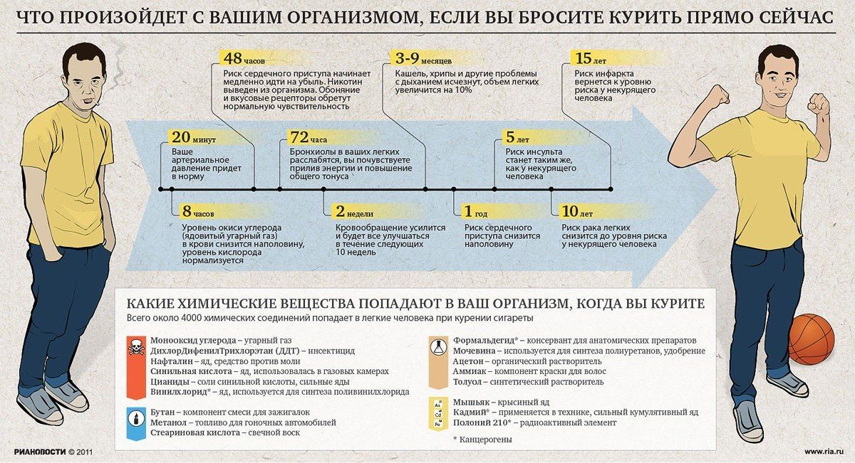 что происходит при бросании курить.jpg