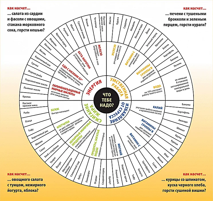 Что тебе надо Полезная таблица_260.webp