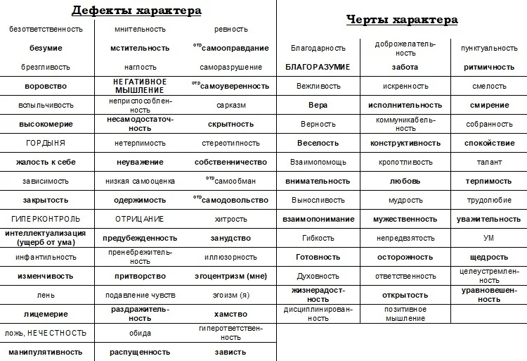 дефекты характера.webp